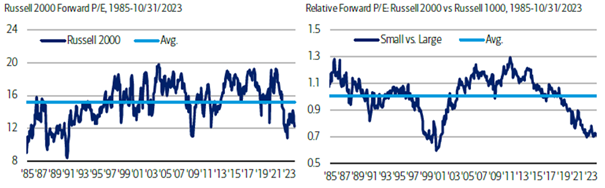 P2S - chart 1 (15 dec 2023)